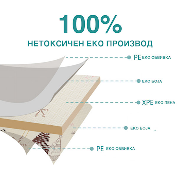 МУЛТИНАМЕНСКА ПОДЛОГА – HAPPY BABY - Слика 3